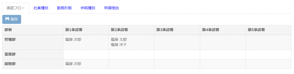 AttendanceApprovalflow_1024x260