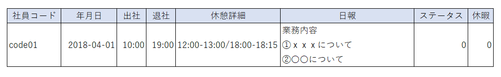 AttendanceImportCsvFormat