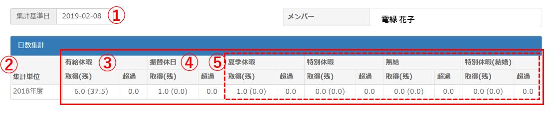 VacationDetailTop