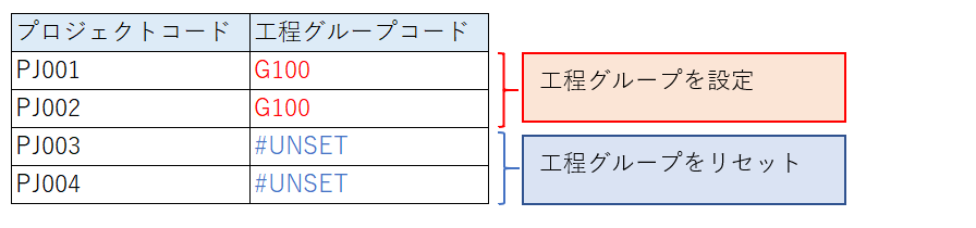 ProjectProcessImportGroupCSV