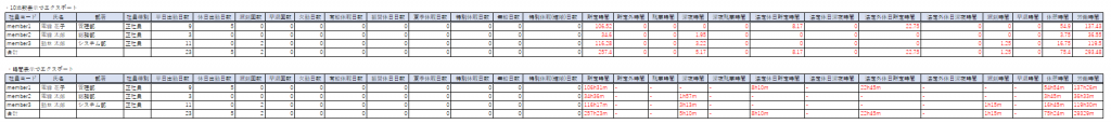 AttendanceWorklistMonthlyExportCsv_1_1024x115