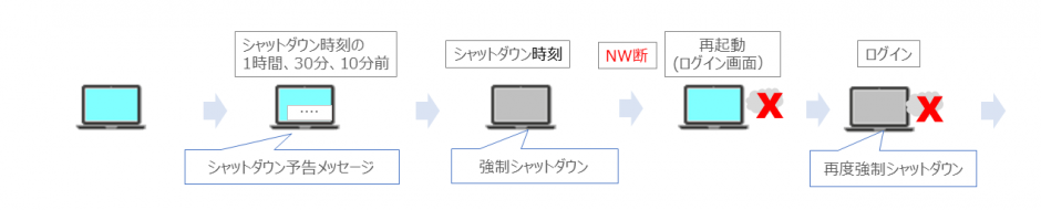 auto-shatdown-2-940x190.png